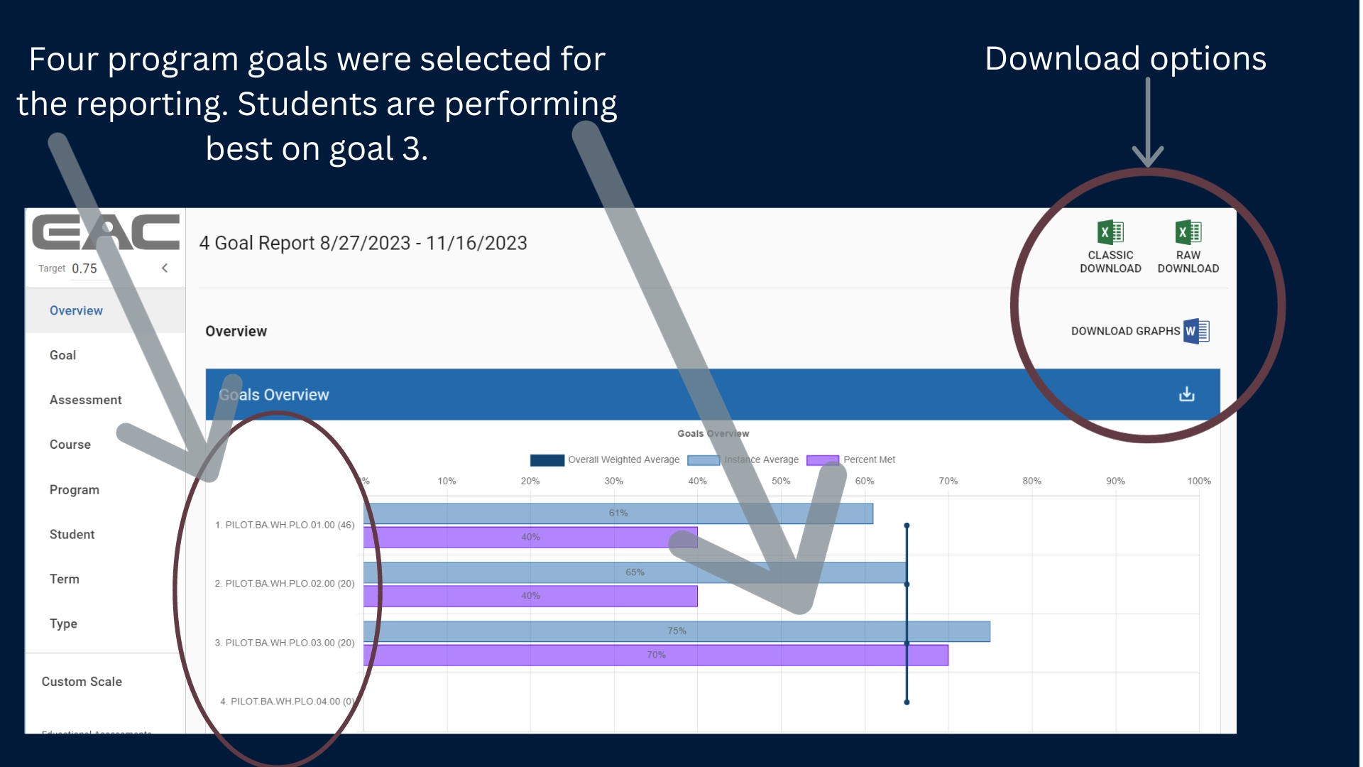 Goals report aligned to test question 1