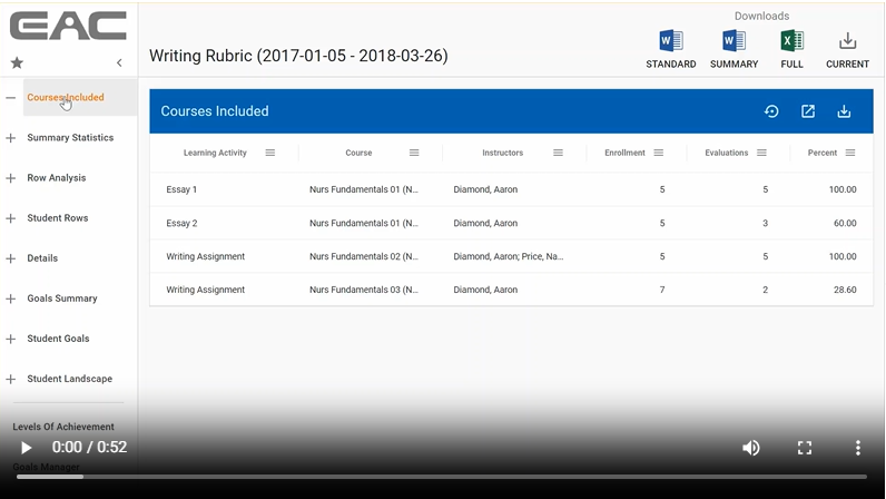 Rubric report analysis video image