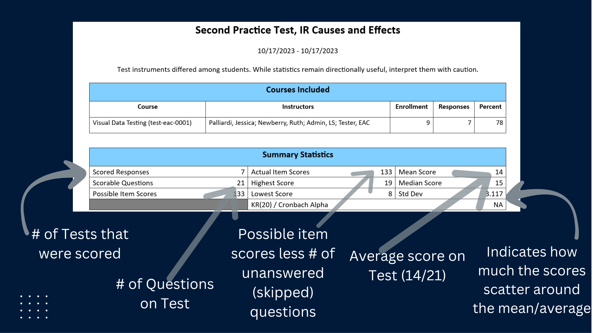 Sample annotated test report 1