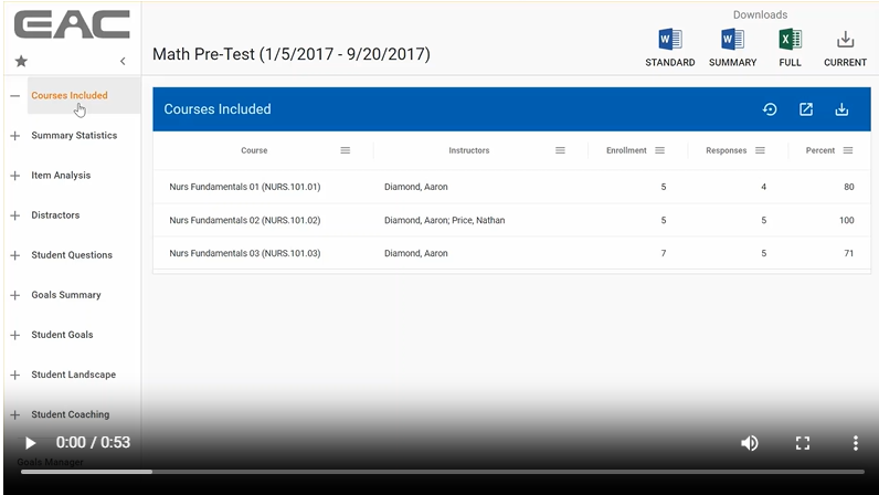 Test report analysis video image