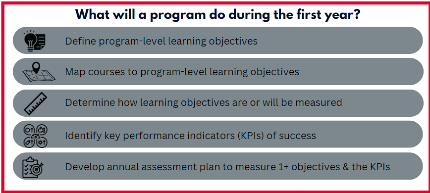 First year activities