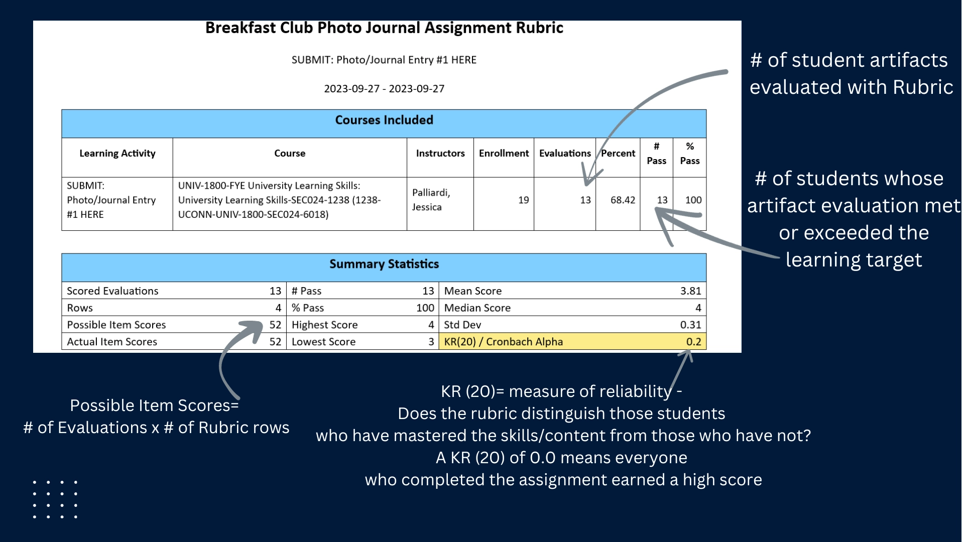 downloaded rubric report with annotations 1